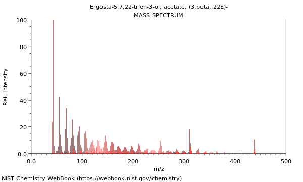 Mass spectrum