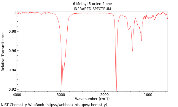 IR spectrum