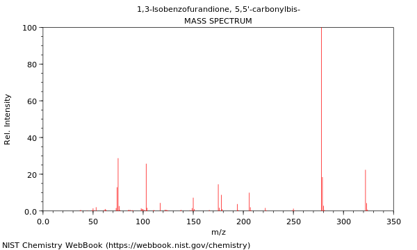 Mass spectrum