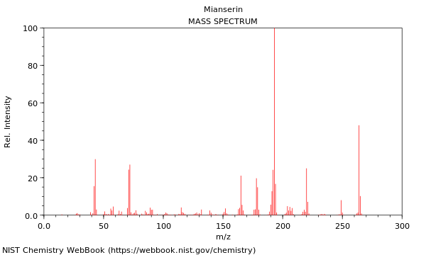 Mass spectrum