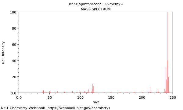 Mass spectrum