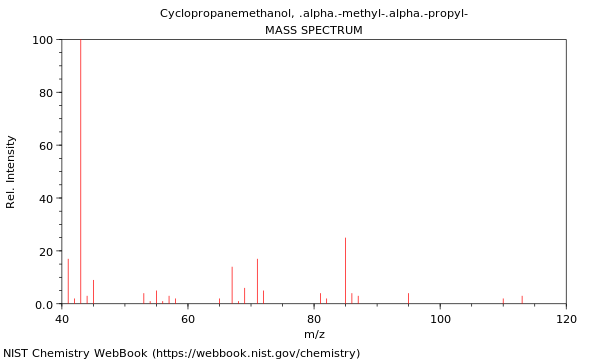 Mass spectrum