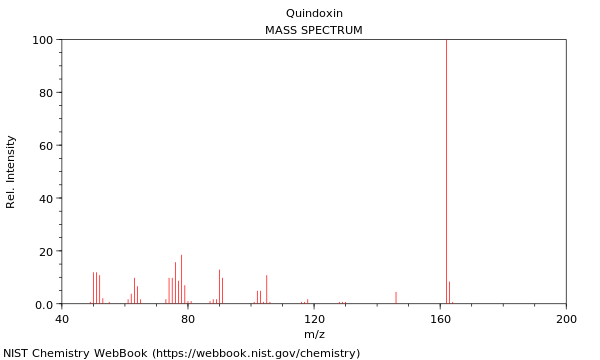 Mass spectrum