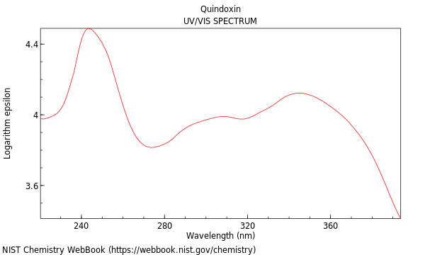 UVVis spectrum