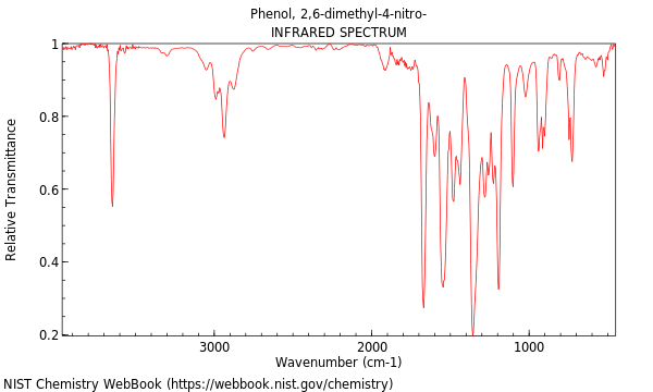 IR spectrum