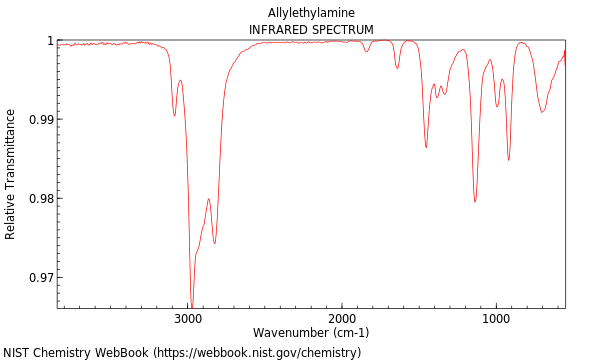 IR spectrum