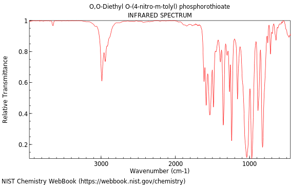 IR spectrum