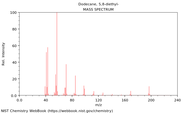 Mass spectrum