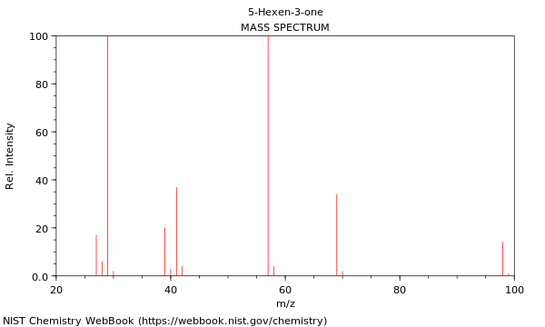 Mass spectrum