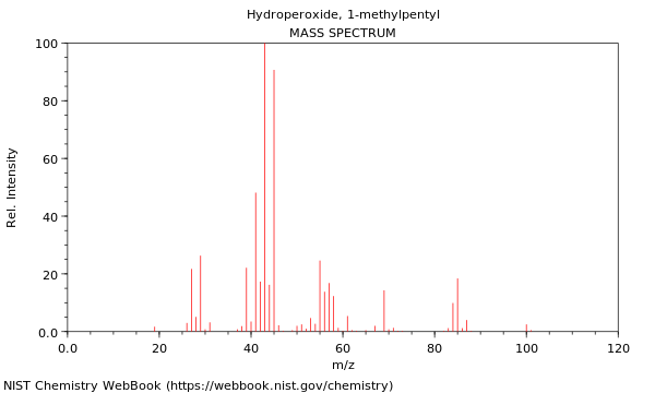 Mass spectrum