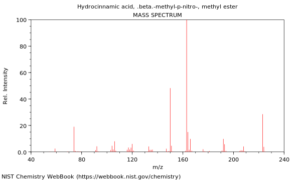 Mass spectrum