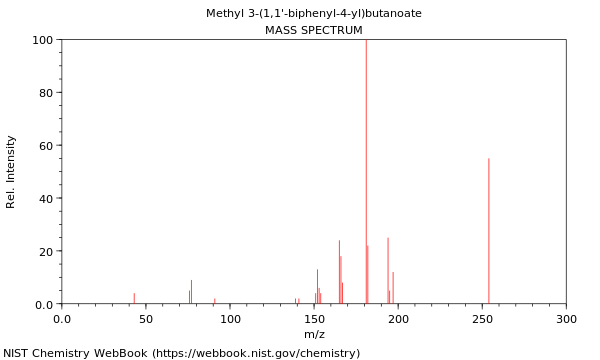 Mass spectrum