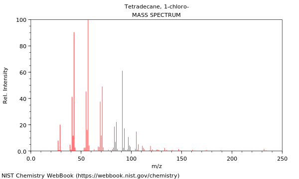 Mass spectrum