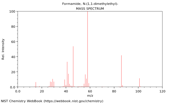 Mass spectrum