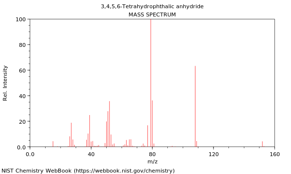 Mass spectrum