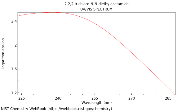 UVVis spectrum