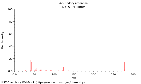 Mass spectrum