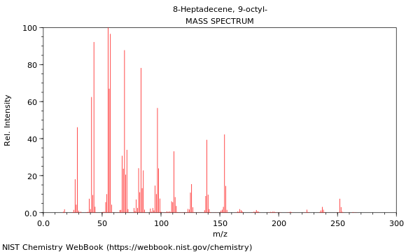 Mass spectrum