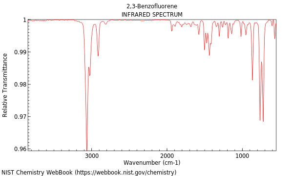 IR spectrum