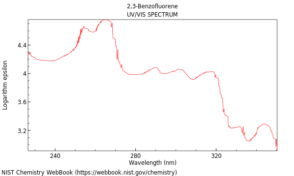 UVVis spectrum