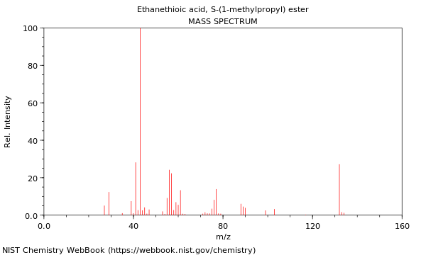 Mass spectrum