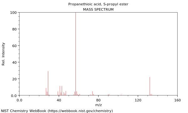 Mass spectrum