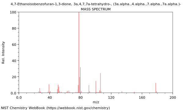 Mass spectrum