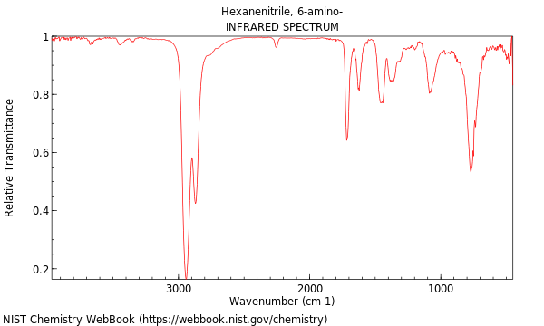 IR spectrum