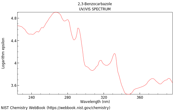 UVVis spectrum