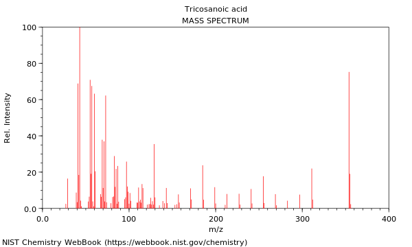 Mass spectrum