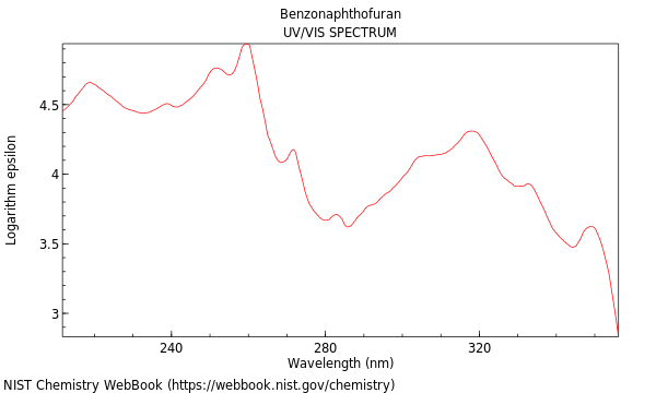 UVVis spectrum