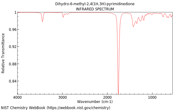 IR spectrum