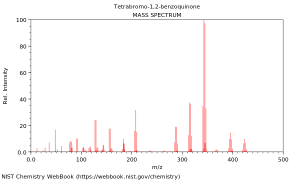 Mass spectrum