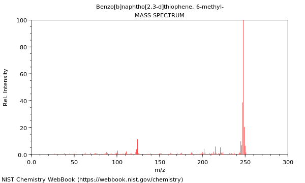 Mass spectrum