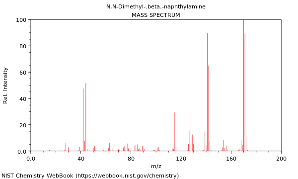 Mass spectrum