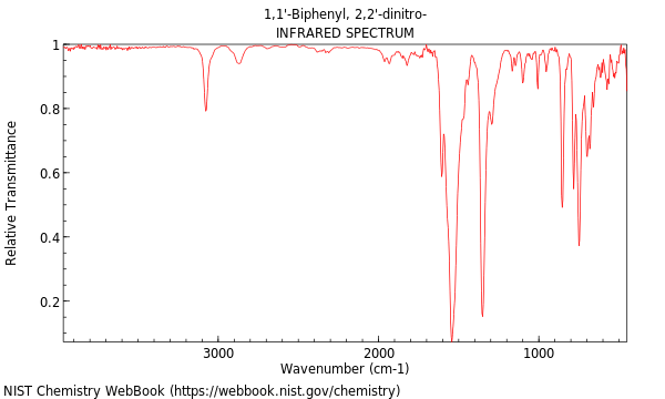 IR spectrum