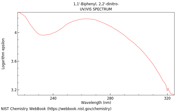 UVVis spectrum