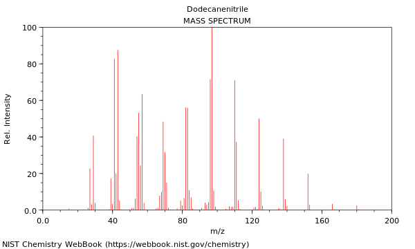 Mass spectrum