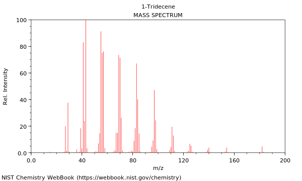 Mass spectrum