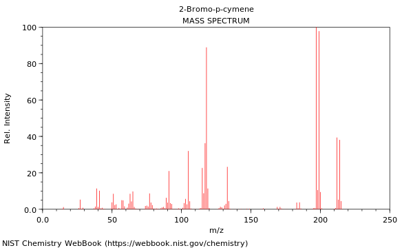 Mass spectrum