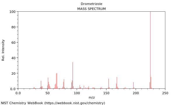 Mass spectrum