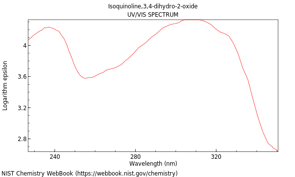 UVVis spectrum