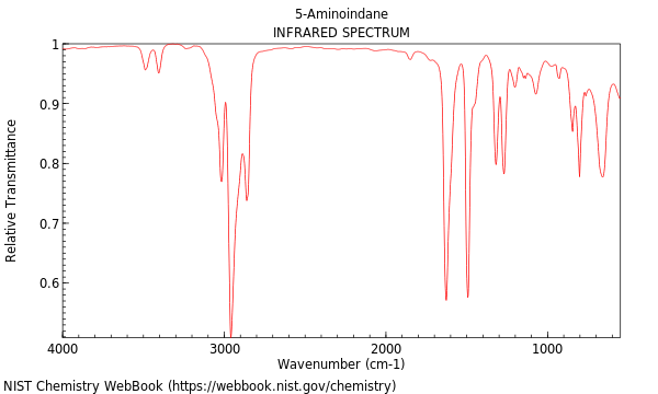 IR spectrum