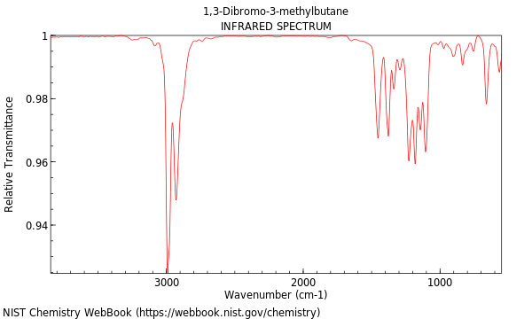 IR spectrum