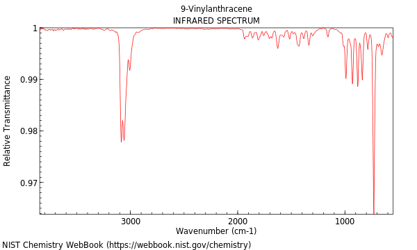 IR spectrum