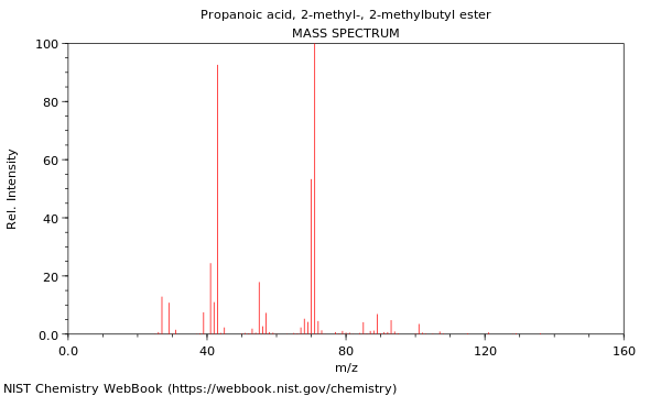 Mass spectrum