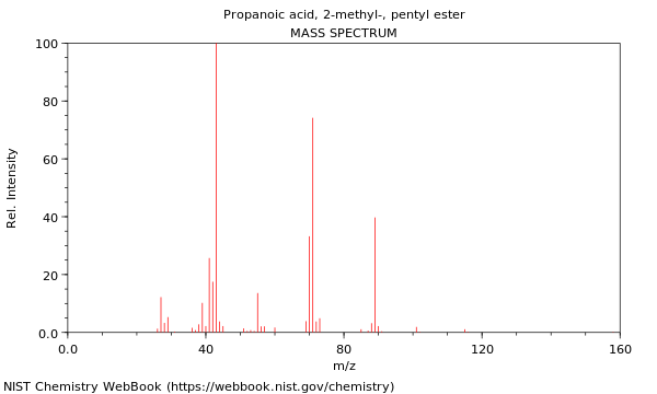 Mass spectrum