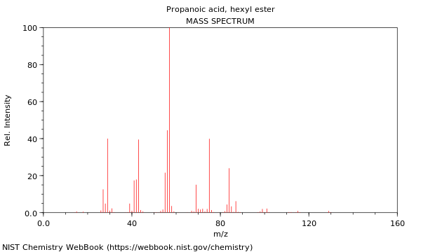 Mass spectrum