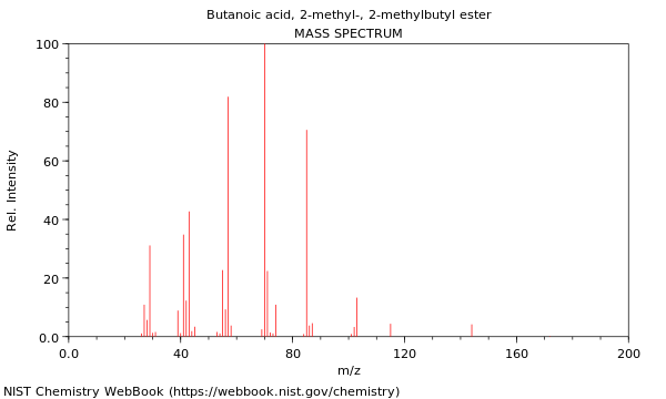 Mass spectrum