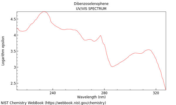 UVVis spectrum
